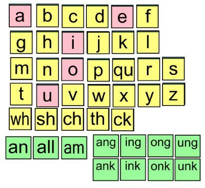 fundation alphabet tile  letter formation wilson reading program