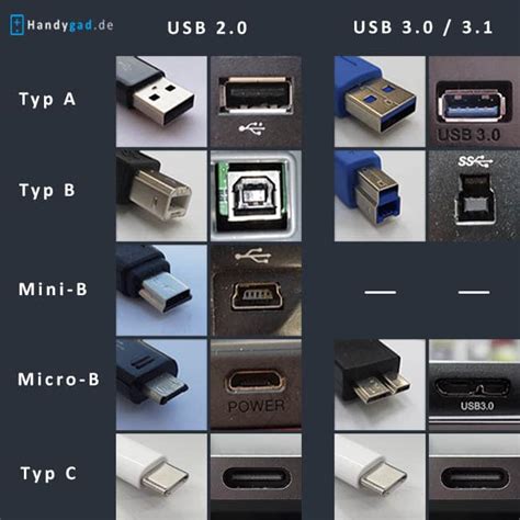 usb typen uebersicht datenraten stecker anschluesse usb