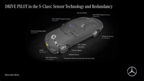 mercedes benz  launch level   driving system    gaining regulatory approval