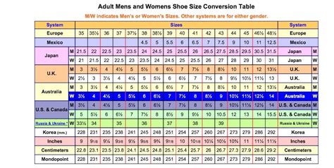 How To Measure Shoe Size Conversion Conversation Shoes