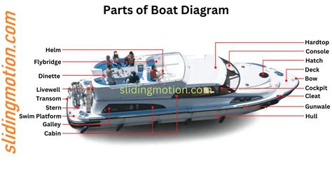 complete guide   key boat parts names functions diagram