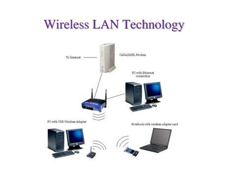 wireless lan technology powerpoint