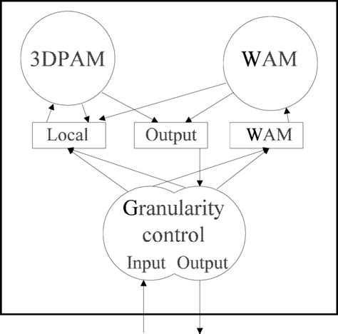 structure   node  scientific diagram