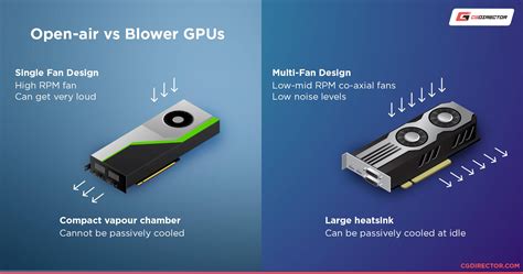 open air  blower style cooled gpus whats  difference