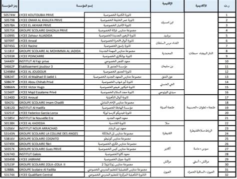 le ministère de l education nationale publie la liste des 32 écoles