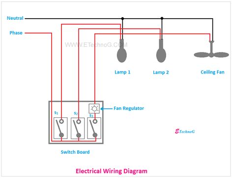 ultimate tutorial  home wiring diagram