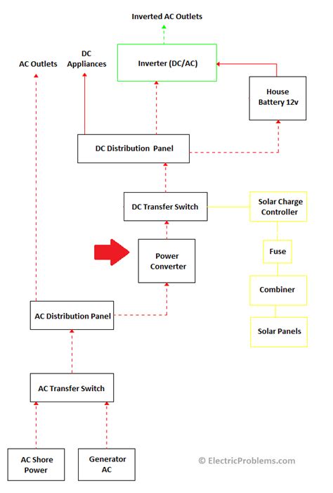 power converter   rv electric problems