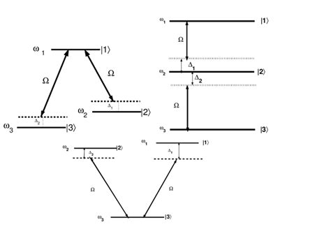 level atom energy levels diagrams    configuration   scientific