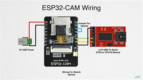 esp cam   add  gpio output  disable flash led images