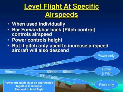 straight level flight powerpoint