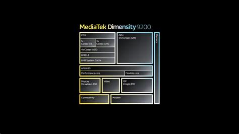 dimensity  processor  official  mediateks  soc  mmwave  support sammobile