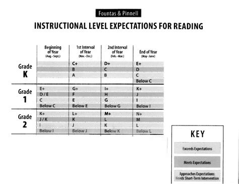 find  kids reading level  richter literacy specialist