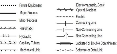 pid process diagram piping symbol abbreviation equipment pump