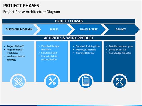 project phases powerpoint template