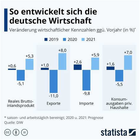 infografik  entwickelt sich die deutsche wirtschaft deutsche