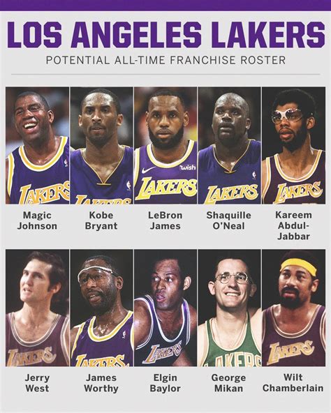 lakers  time roster  stacked rlakers