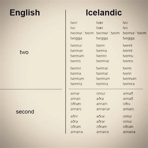 unveiling  icelandic language  viking heritage