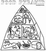 Food Pyramid Coloring Drawing Printable Pages Getdrawings Large Print Template sketch template