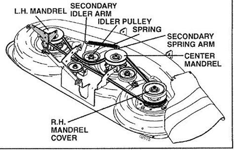 husqvarna yth deck belt diagram
