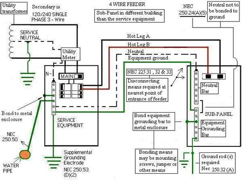 wiringgenerator transfer switchdistribution panel diagram wiring jope
