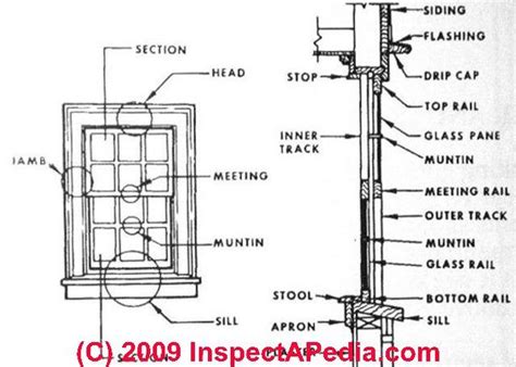 diagram  double hung window terms bing images diagrams pinterest wood working window