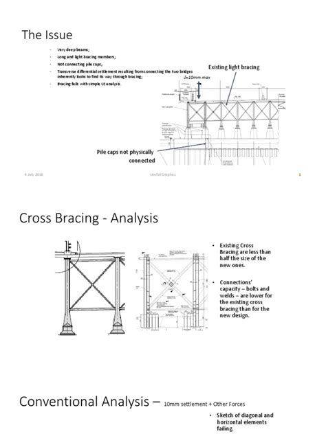 cross bracing bending mechanics