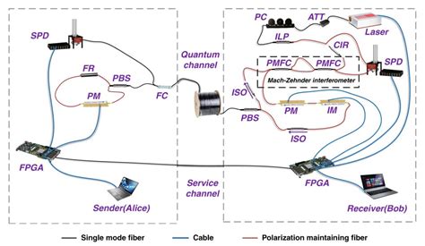 semi pigtail wiring diagram wiring diagram