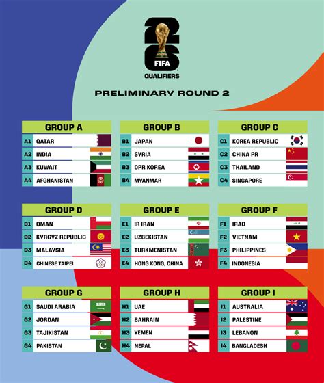 indonesia satu grup  vietnam  pembagian grup kualifikasi