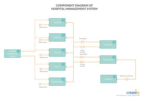 component diagram tutorial complete guide  examples