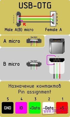 usb wire color code    wires  usb wiring technology  diy electronics