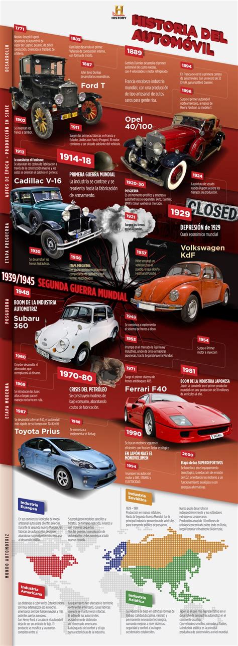La Historia Del Automóvil Infografia Infographic Tics Y Formación
