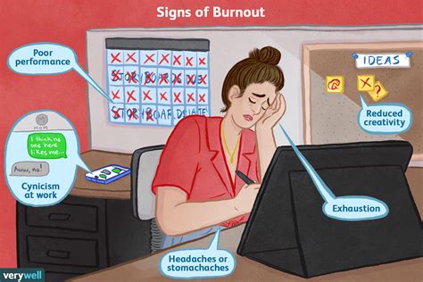 burnout symptoms risk factors prevention treatment