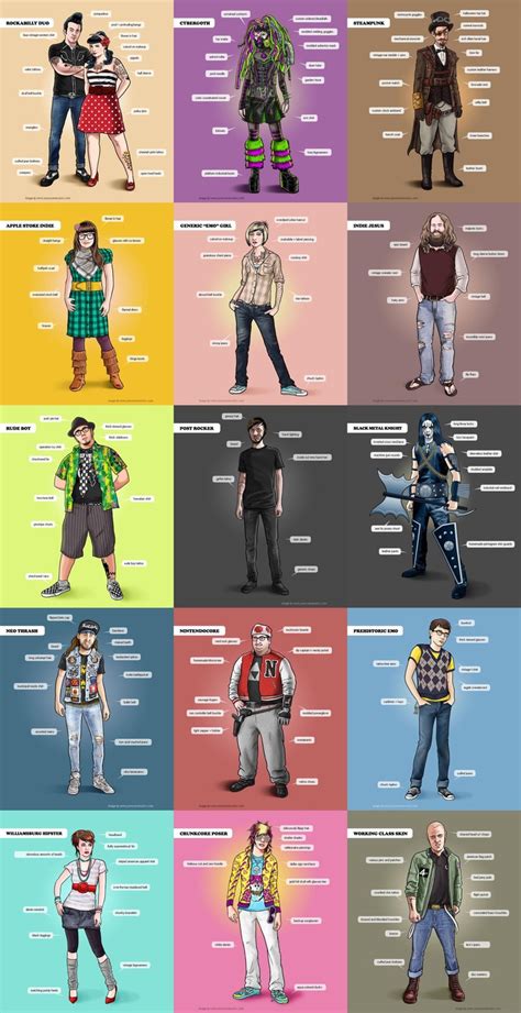 how to distinguish between today s youth subcultures