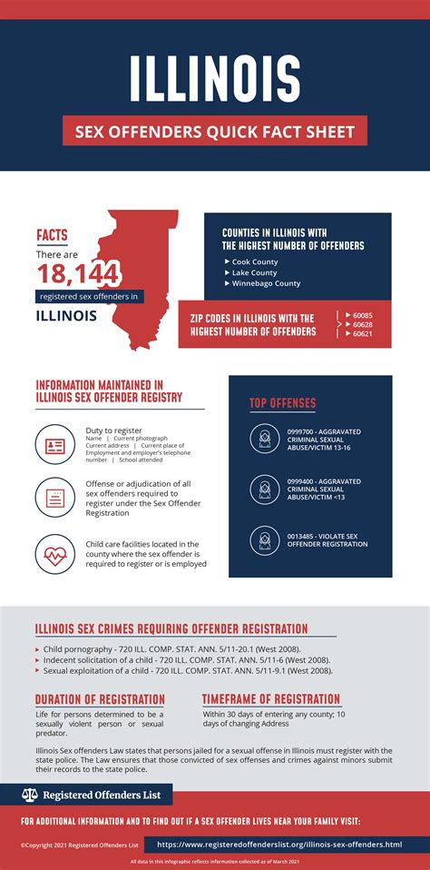 Registered Offenders List Find Sex Offenders In Illinois