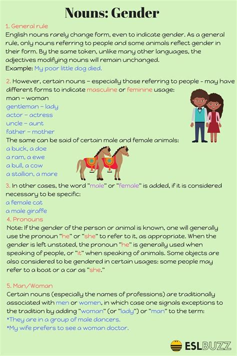 English Grammar The Gender Of Nouns In English Eslbuzz Learning