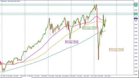 dow jones futures today  chart  picture  chart anyimageorg