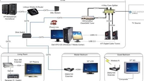 comcast cable box hookup diagram