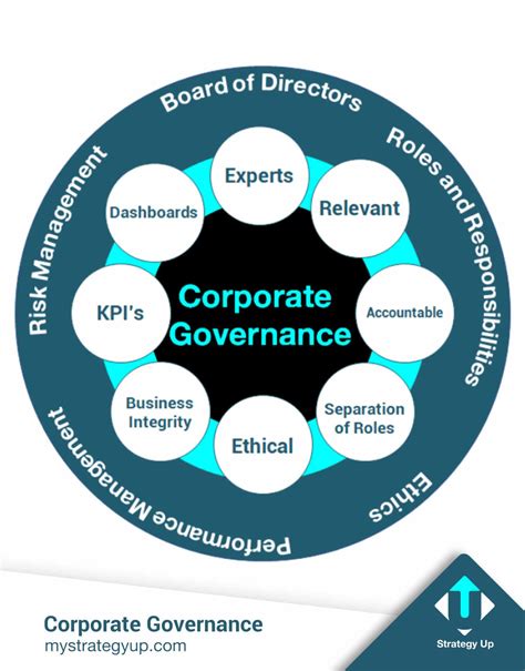 corporate governance methods adopt business controls grow faster