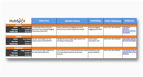 social media marketing plan sample templates  business guidelines