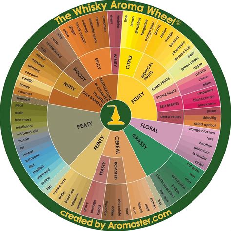 master whisky aroma kit   aromas vino club