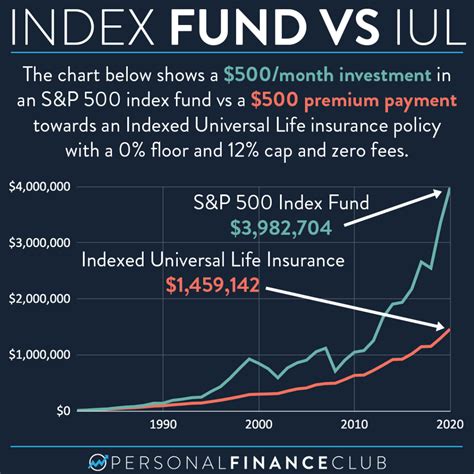 sp  index fund calculator