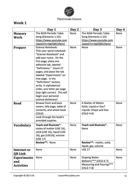 grade science lesson plans lesson plans learning