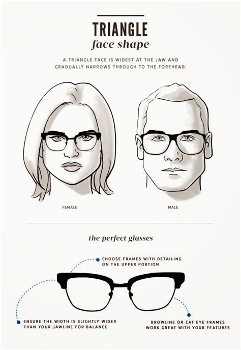 How To Choose Sunglasses For Your Face Shape What Lizzy