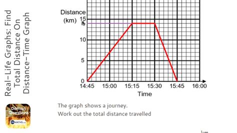 calculate distance graph haiper
