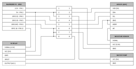 figure  wiring diagram  automated irrigation system