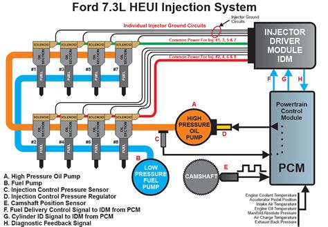ford  injector drive module idm operation