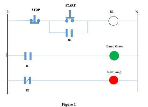 plc scada academy relay logic fundamental  working