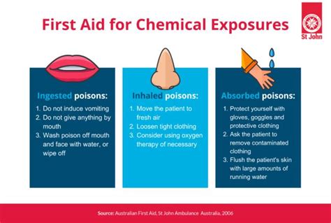 aid  common household chemical exposures st john vic
