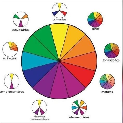modaadvogata  instagram colorimetria circulo cromatico classificacao das cores