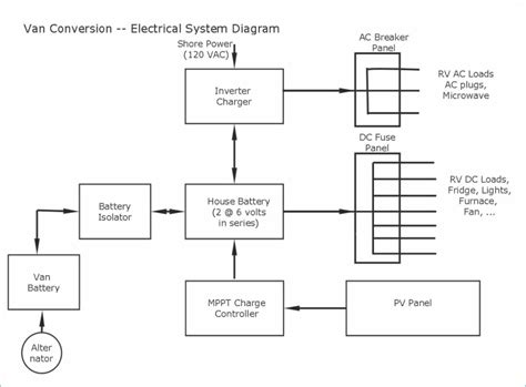battery wiring diagram  wiring diagram sample